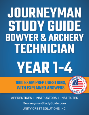 All years - Explained Answers