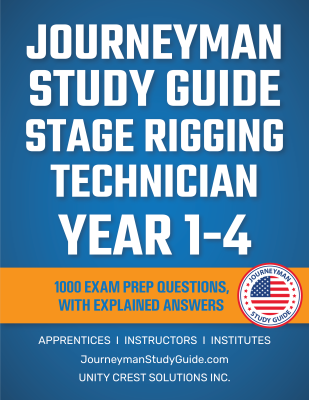 All years - Explained Answers